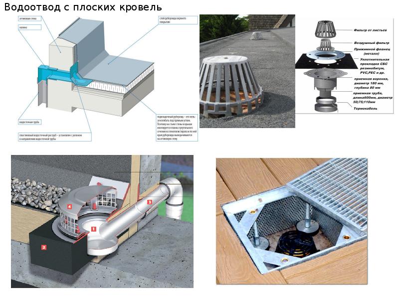 Плоские кровли презентация