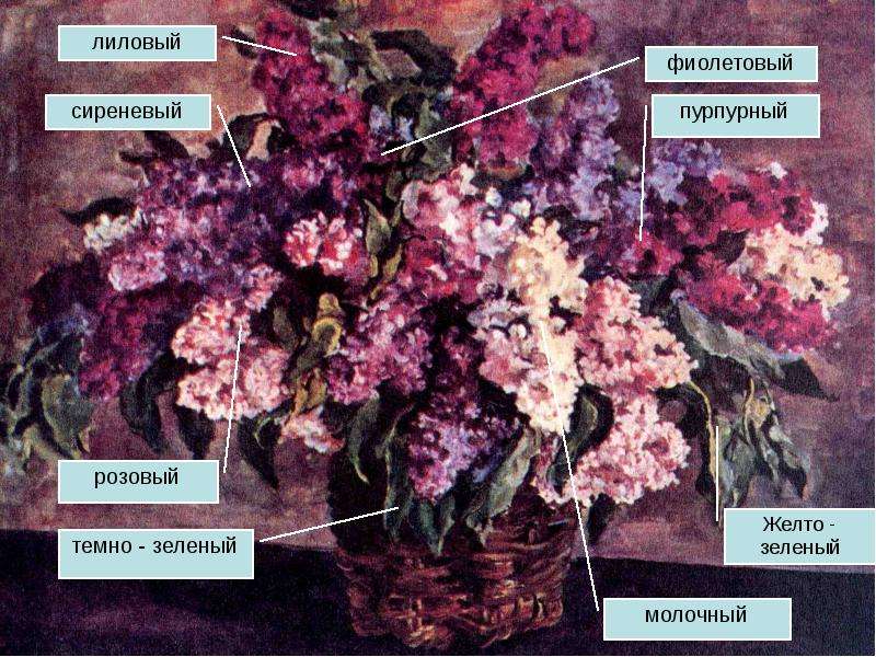 Сочинение по картине букет сирени