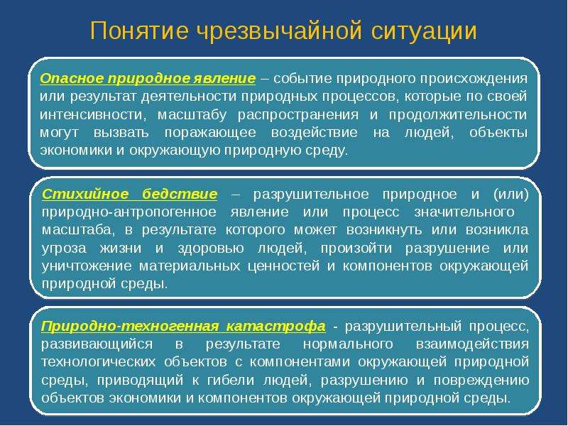 Понятие чрезвычайные. Источники ЧС. Понятие поражающего фактора. Поражающие факторы ЧС природного характера. Поражающие факторы техногенных ЧС.