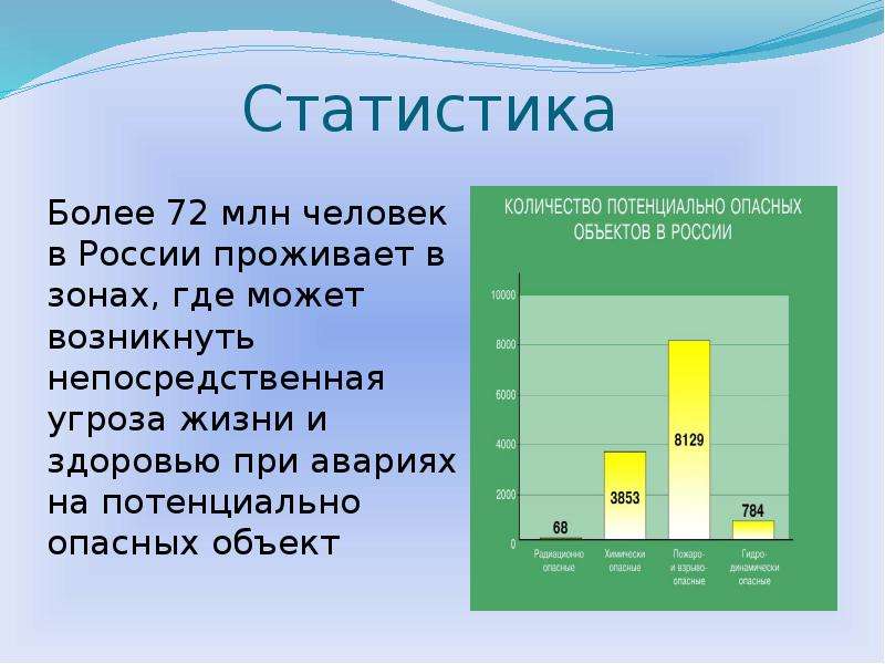 Потенциальные опасные зоны