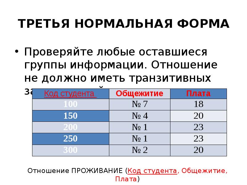 Группы информации. Третья нормальная форма. 3 Нормальная форма базы данных. MYSQL третья нормальная форма. Третья нормальная форма отношений.