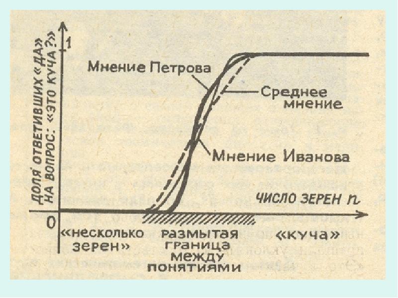 Среднее мнение. Пример нечетких границ между сообществами.