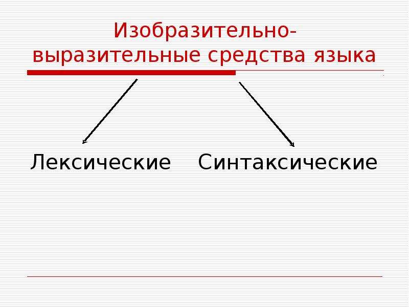 Лексические синтаксические морфологические нормы. Лексические и синтаксические средства выразительности. Синтаксические изобразительно выразительные средства языка. Изобразительно – выразительные средства лексики. Паронимы.. Лексико-синтаксический способ.