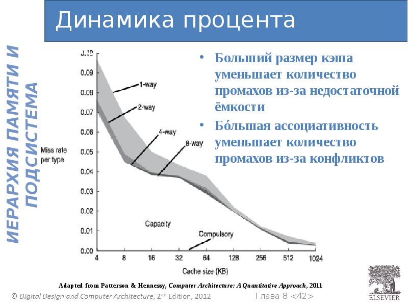 Динамика в процентах. Общая динамика в процентах. Динамика в процентах в статистике. Динамика в процентах сумма.