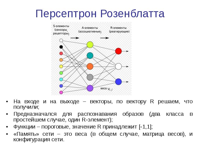 Название структуры персептрона представленной на рисунке