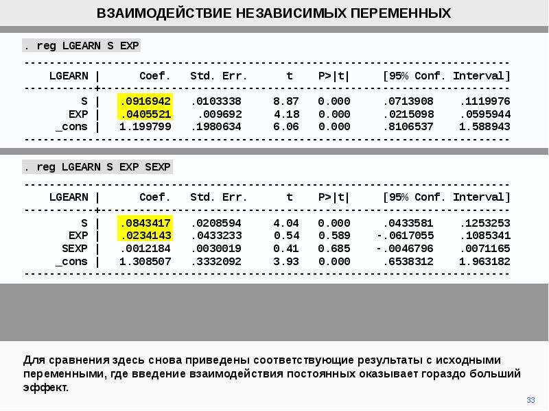 С помощью переменных. Масштабирование независимых переменных. 1.1. Взаимодействующими коэффициентами. Веки=тор независимых переменных. Favar и DFM Общие факторы совпадают Лис переменными в модели.