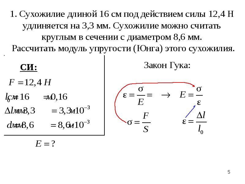 Свойства твердых тел закон гука