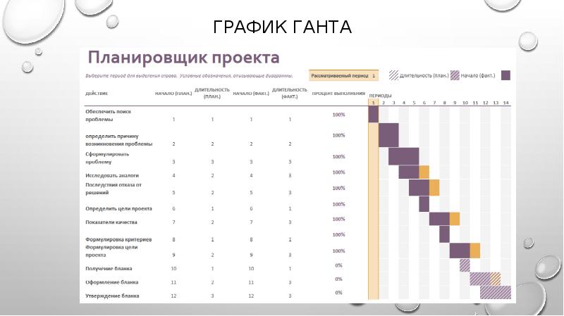 Оптимизация диаграммы ганта