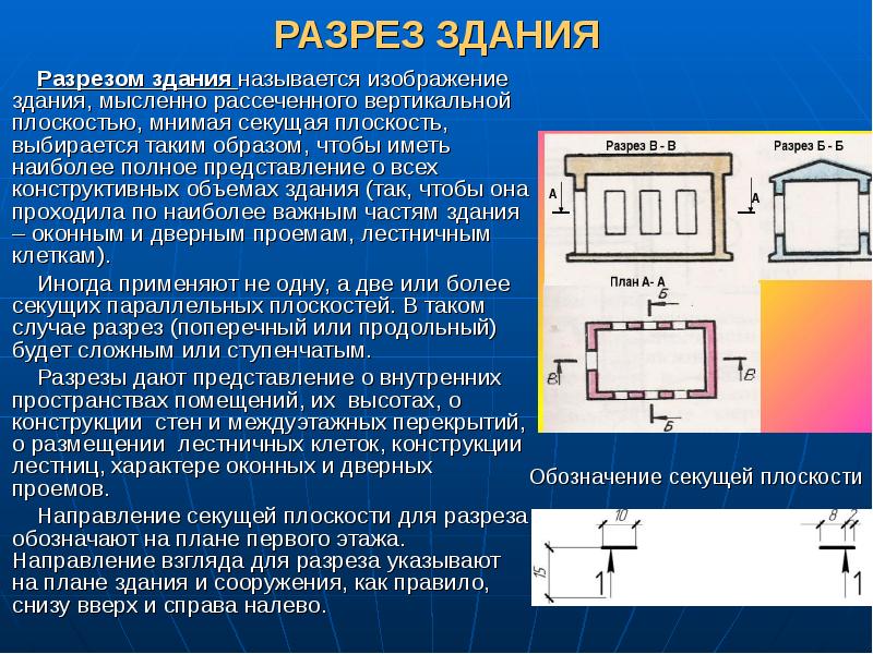 Изображение здания мысленно рассеченного горизонтальной плоскостью