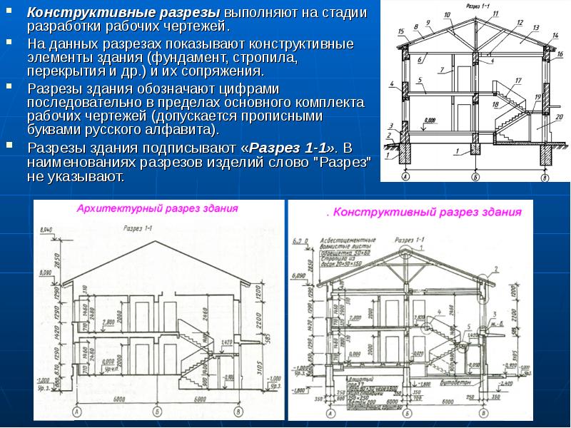 В какой технике как правило выполняются архитектурные планы и разрезы