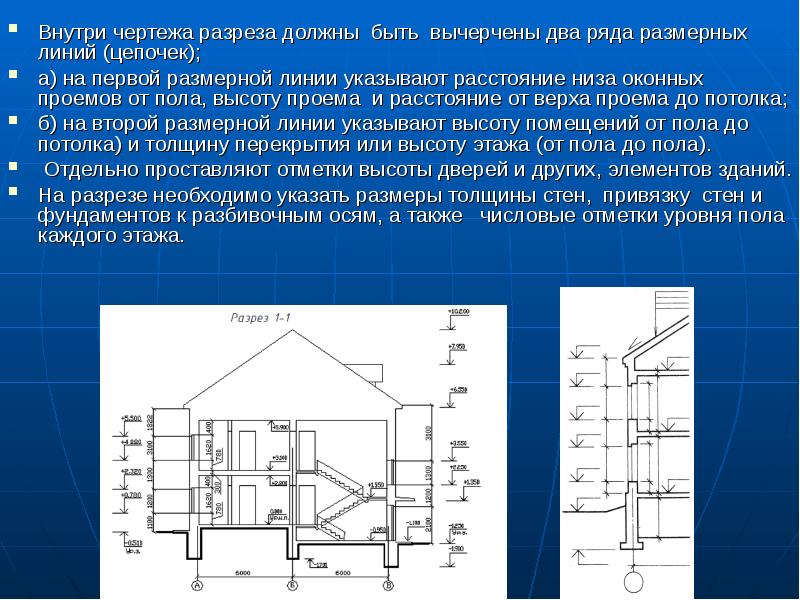 Отметка на чертеже