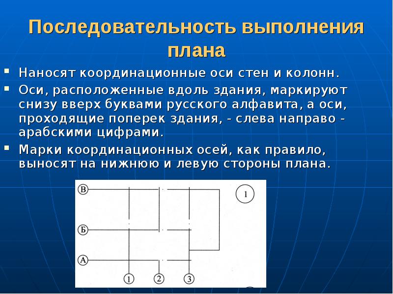 Выполнить последовательность команд