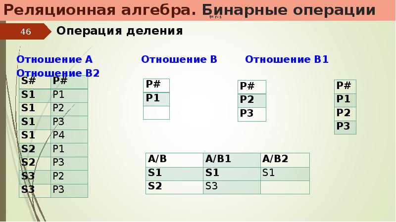 Алгебра деление. Реляционная Алгебра деление. Реляционное деление. Реляционная Алгебра деление SQL. Деление реляционных таблиц.