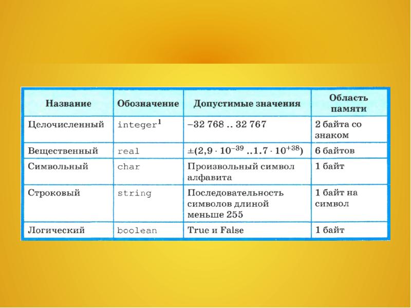 Что называется допустимым планом