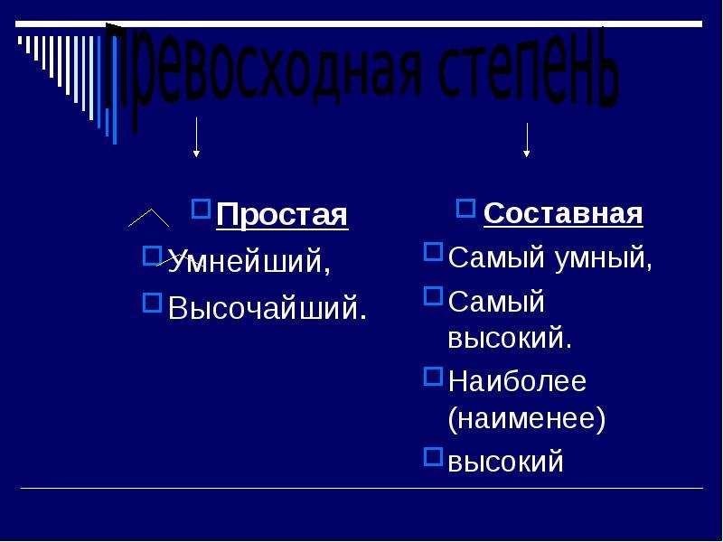 Морфология части речи 2 класс презентация