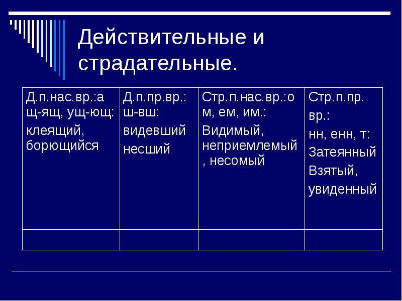 Морфология части речи презентация