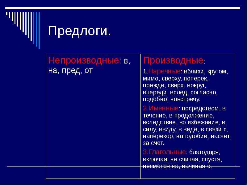 Посредством какой. Вблизи предлог. Мимо непроизводный предлог. Вблизи как предлог. Предложения с предлогами около вблизи.