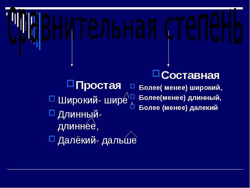 Морфология части речи презентация. Более широко или шире. Менее широка.