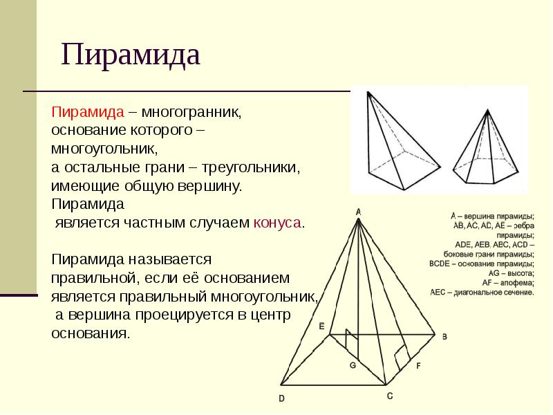 Пирамида призма конус сфера