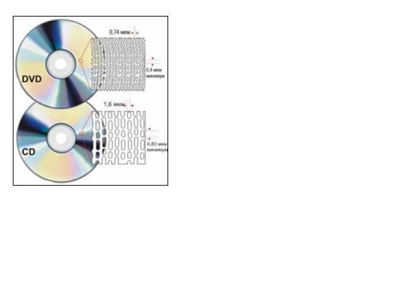 Total system memory