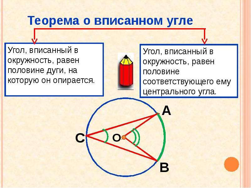 Теорема о вписанном угле презентация 8 класс атанасян презентация