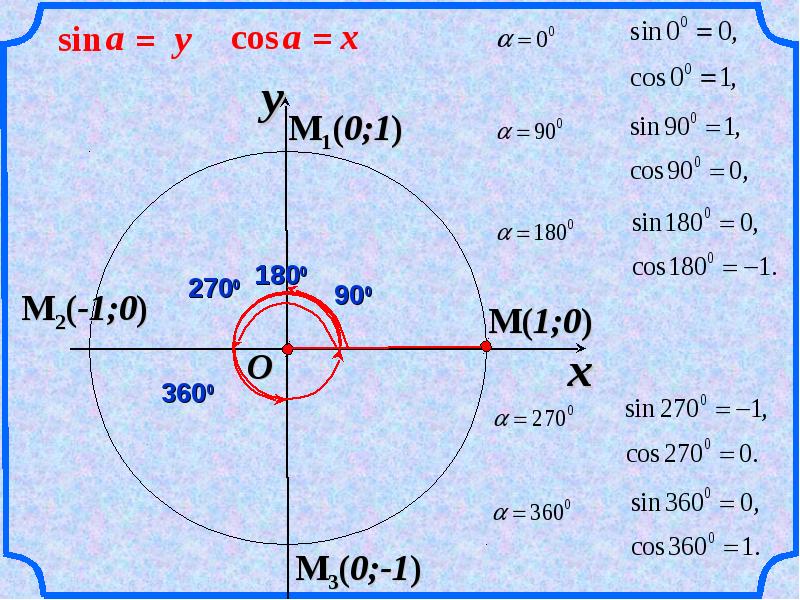 Синус 360 градусов равен. Синус пи. Синус 360. Синус равен 1. Синус Икс 0.