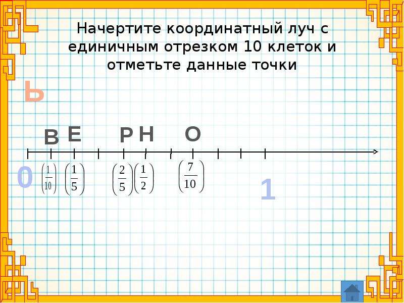 Отметьте единичный отрезок. Координатный Луч с единичным отрезком 10 клеток. Начертите коорденатныйлуч. Начертите координатный Лу. Начертите координатный Луч.