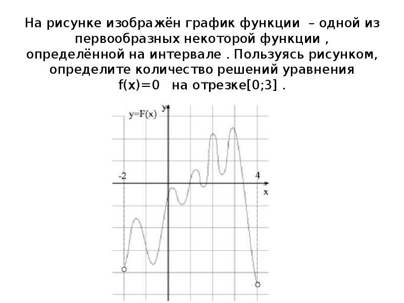 Пользуясь рисунком определите количество решений уравнения f x 0