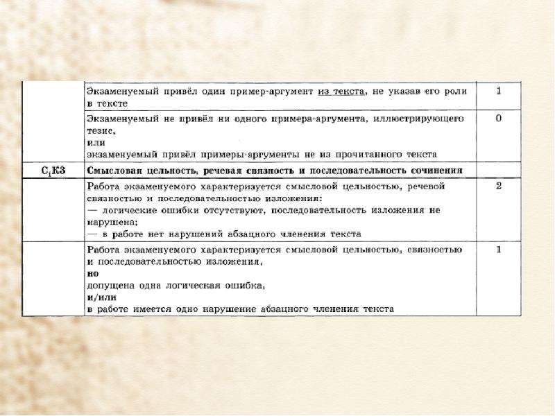 Вариант 26 русский язык сочинение. ОГЭ русский язык сочинение о искусство.