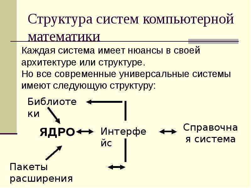 При регистрации в компьютерной системе каждому