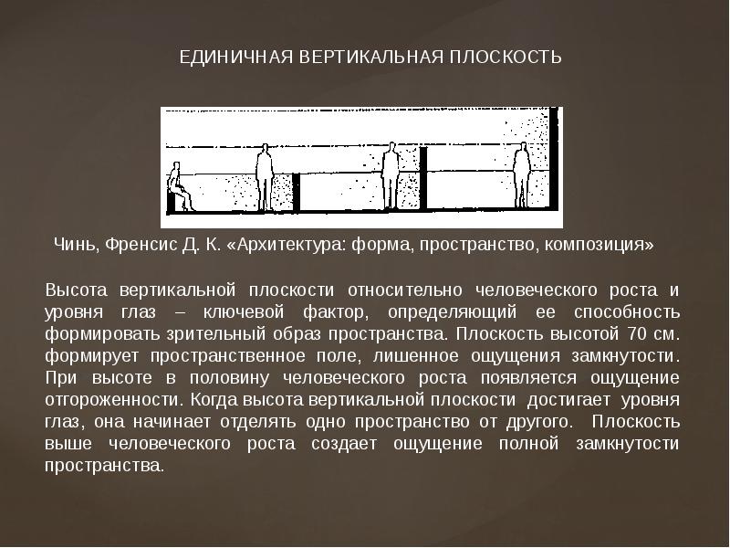 Вертикальная плоскость. Единичная вертикальная плоскость. Единичная вертикальная плоскость в архитектуре. Архитектура. Форма, пространство, композиция. Чинь ф.д.к. 2005. Вертикаль на плоскости.