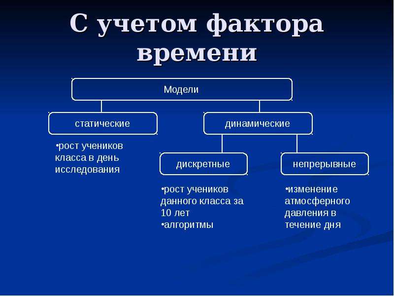 Модели по учету фактора времени. Классификация моделей. Классификация моделей с учетом фактора времени. Фактор времени. Понятие модели.