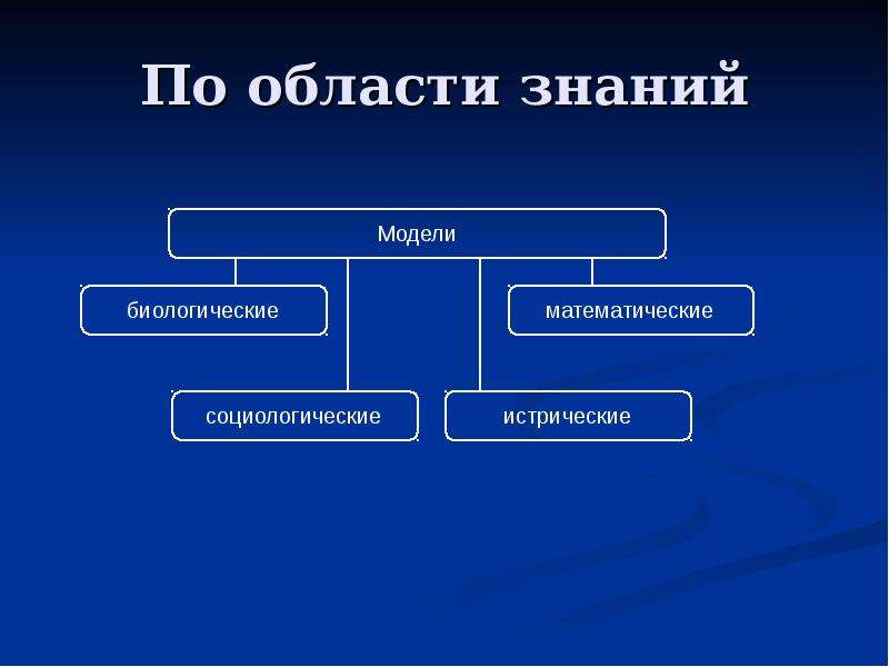 Макет относится к моделям