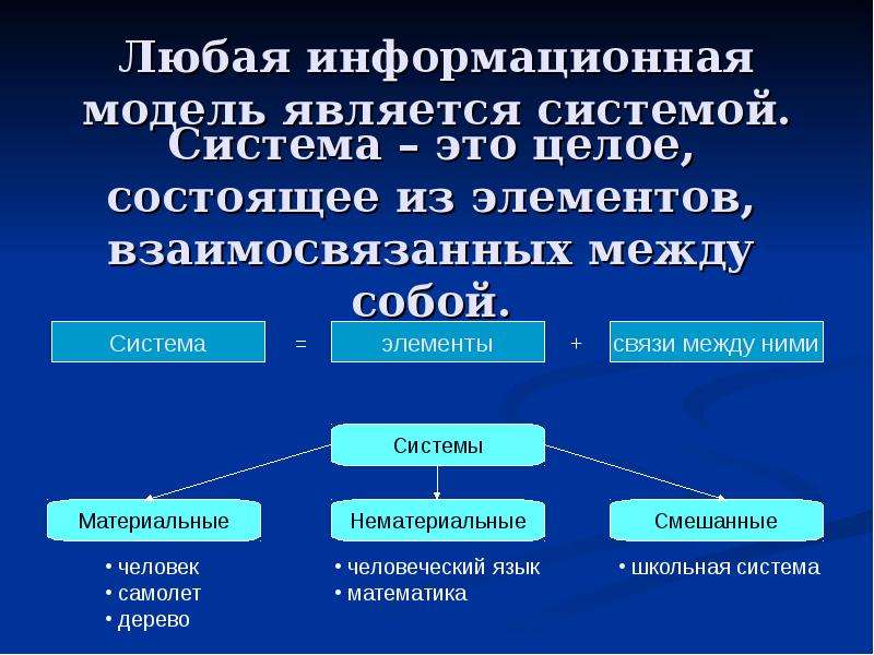 Понятие модели. Понятие модели, классификация моделей.. Информационными моделями являются:. Понятие модели. Информационная модель. Информационная модель человека.