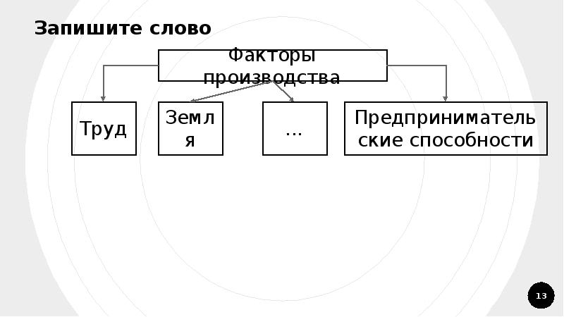 Сложный план по теме факторы производства и факторные доходы