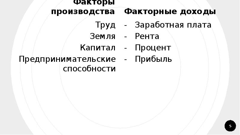 Развернутый план факторы производства