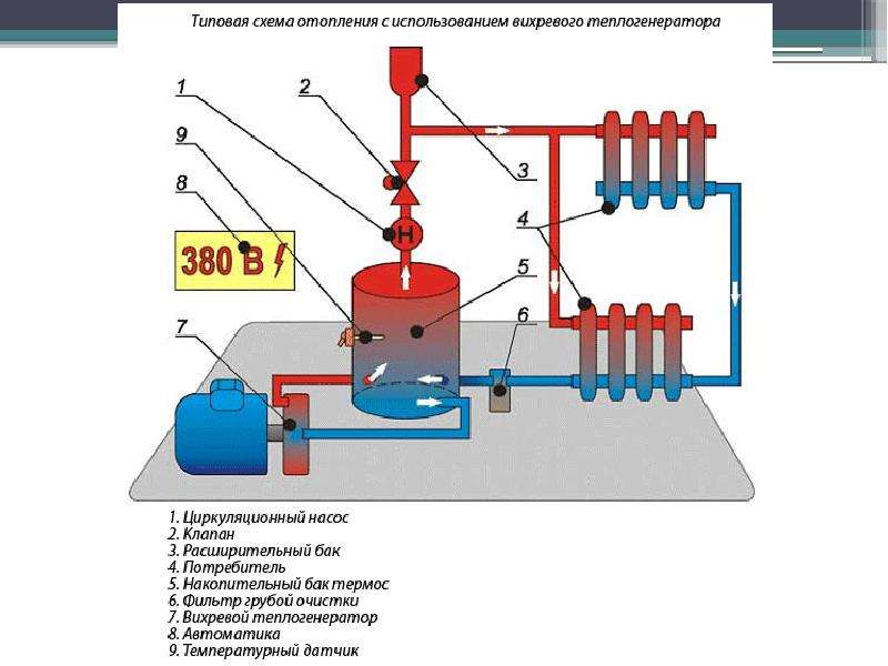 Расширительный бак в отоплении схема