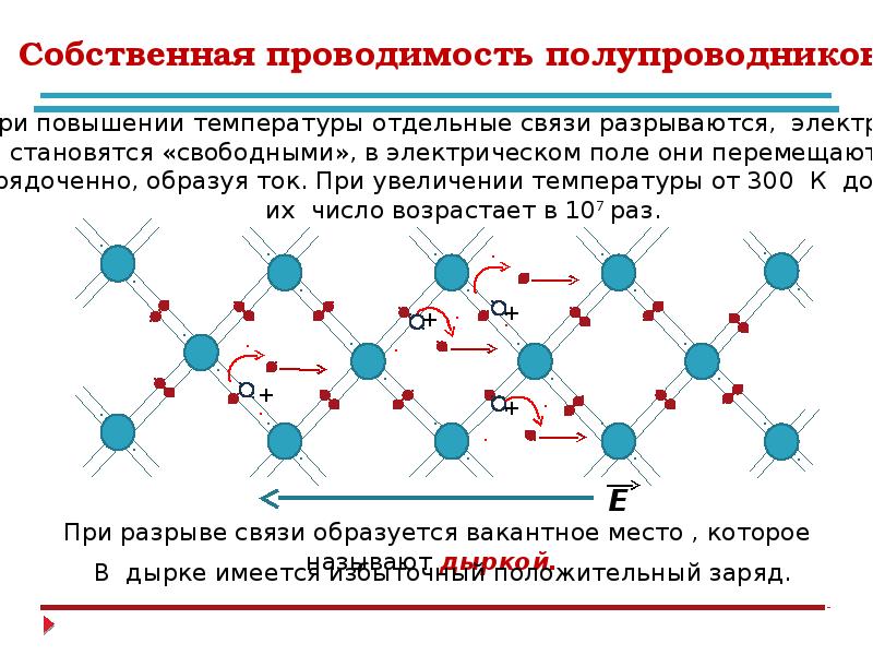 Презентация собственная и примесная проводимость полупроводников