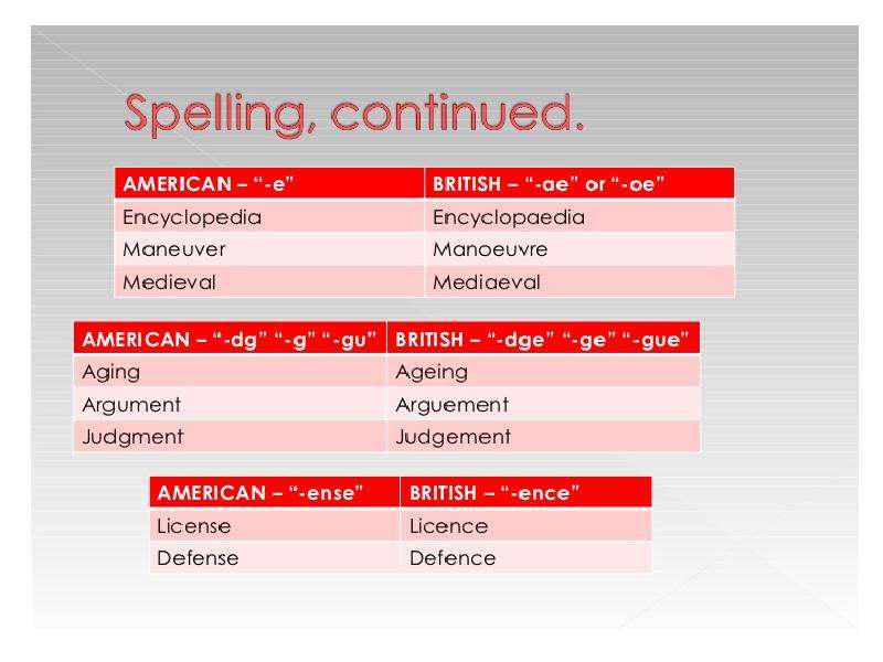 English spelling. British and American English Spelling. British vs American Spelling. British vs American Words Spelling. British English and American English School.