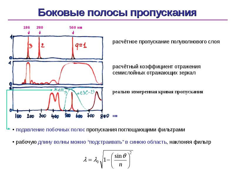 Диапазон полосы пропускания