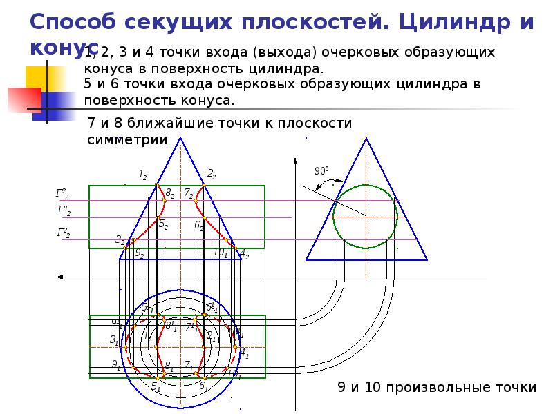 Линия пересечения конуса