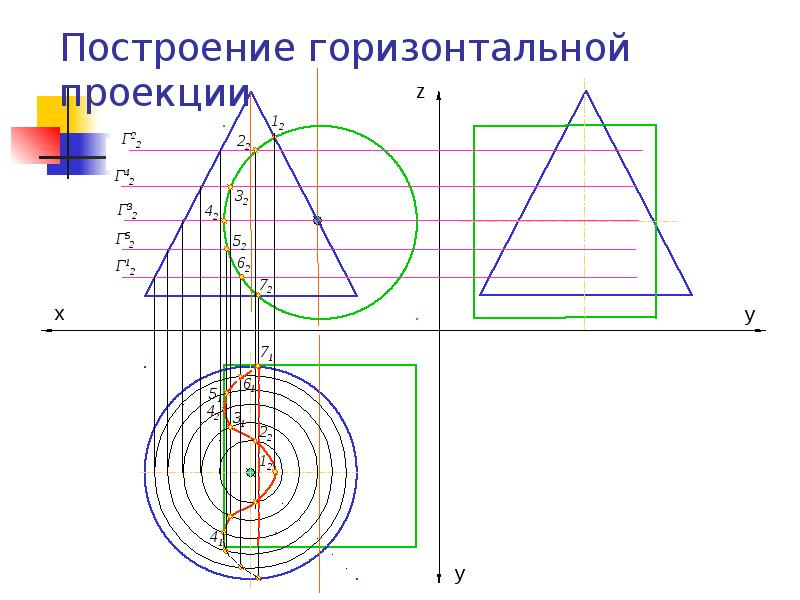 Линии построения