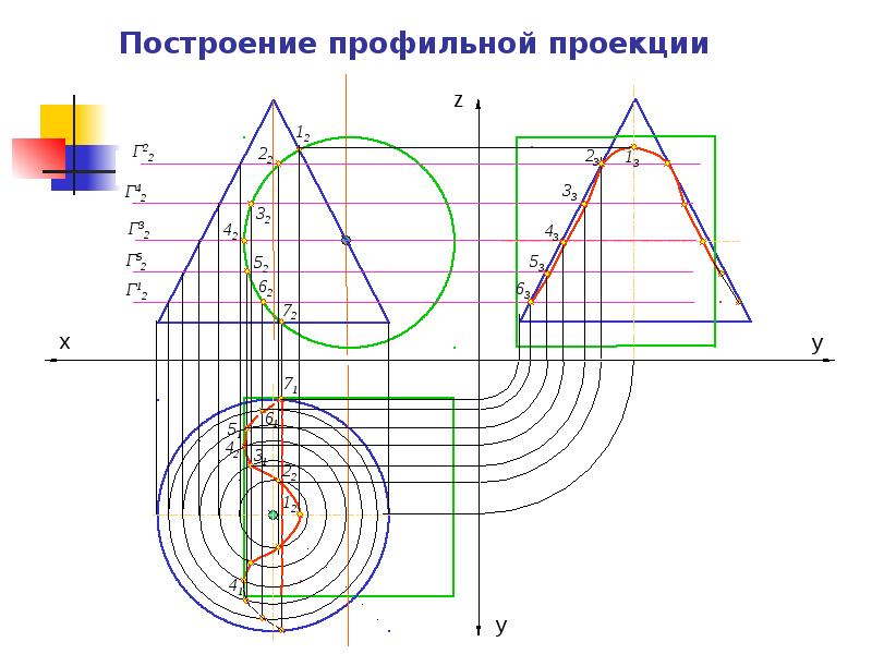 Построить проекции линии пересечения поверхностей