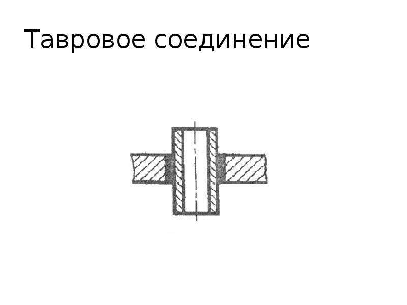 Com соединение. Тавровое сварное соединение фланец. Схема таврового соединения. Тавровый шов. Тавровое с двусторонними угловыми швами.