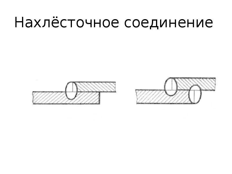 Они соединение. Нахлесточное соединение сварка. Нахлесточные соединения с накладками. Нахлёсточное соединение чертёж. Нахлёсточное сварное соединение.