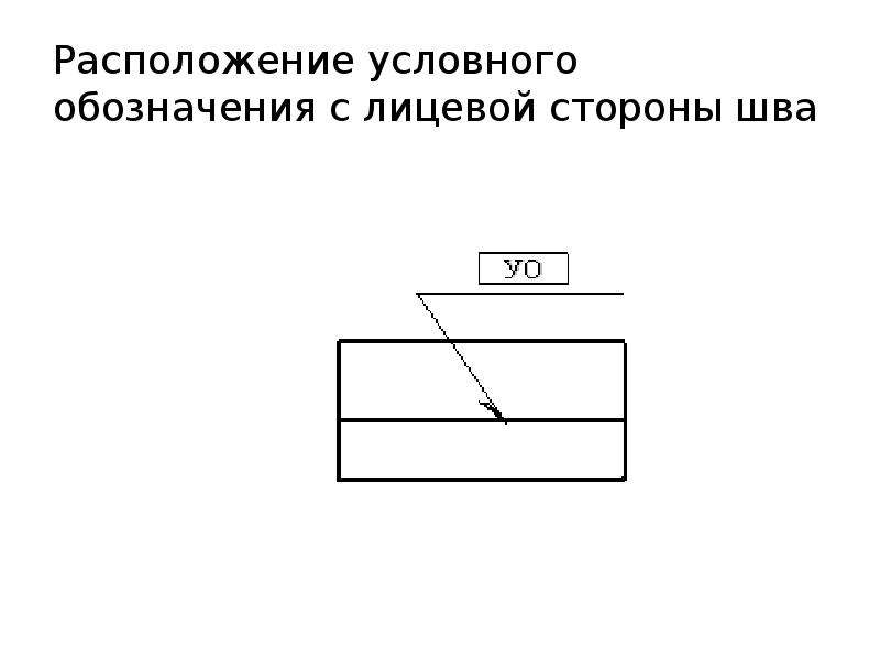 Обозначение какого неразъемного соединения показано на рисунке