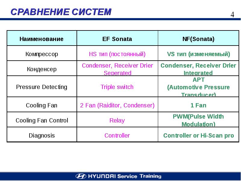 Сравнить систему