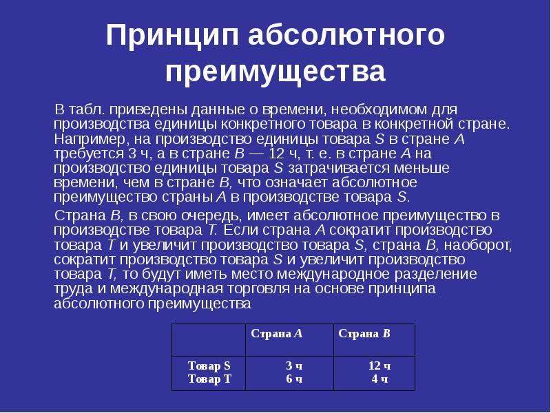 Абсолютная страны список. Принцип абсолютного преимущества в международной торговле. Принцип абсолютного преимущества. Абсолютное преимущество страны. Абсолютное преимущество в производстве.