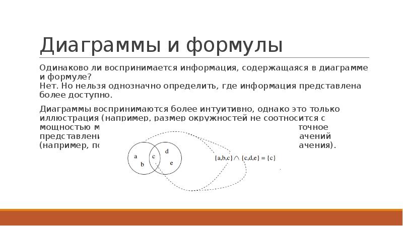 Формальный анализ картины