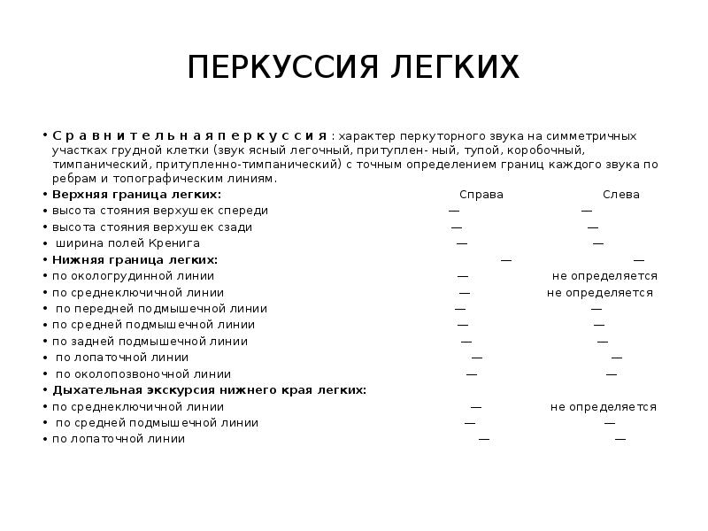 Схема истории болезни